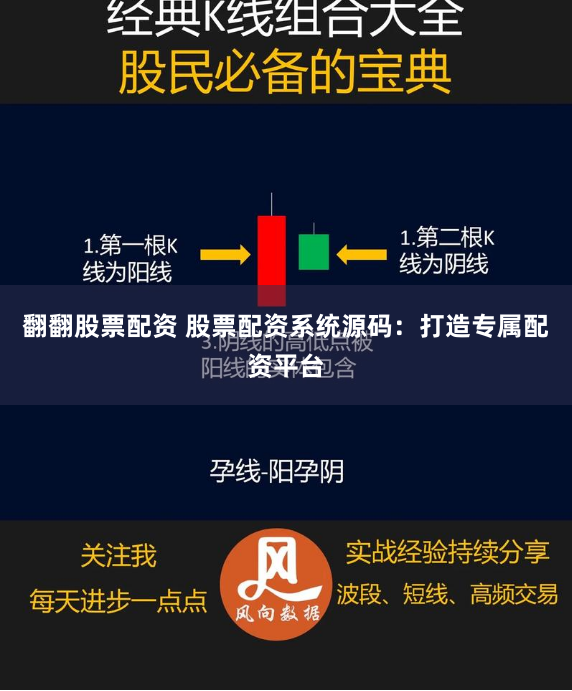 翻翻股票配资 股票配资系统源码：打造专属配资平台