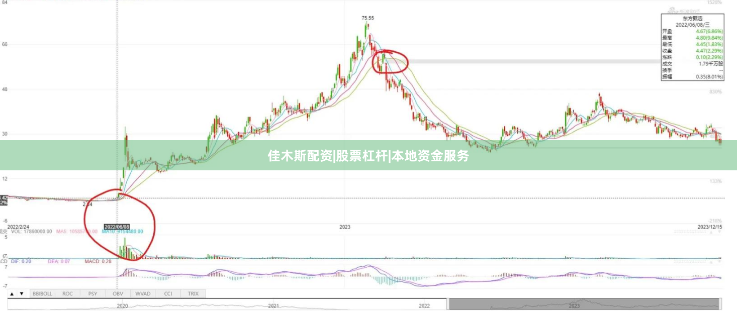 佳木斯配资|股票杠杆|本地资金服务